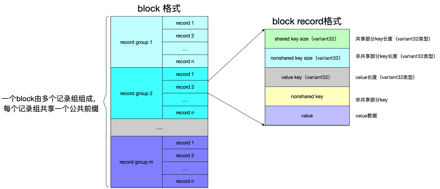 block-record